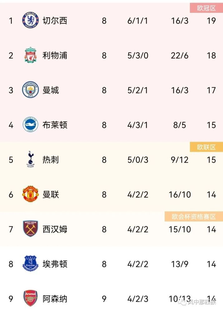 久久伊人影院
